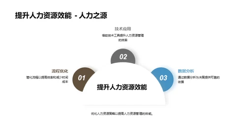 医疗人力资源升级策略