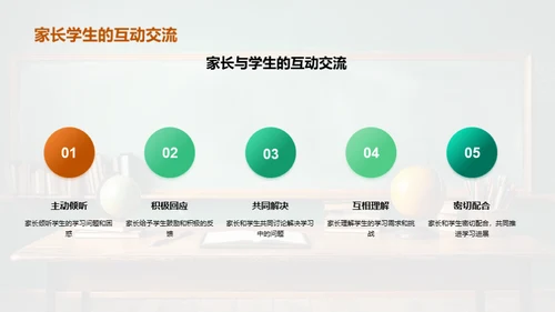 数学学习之路