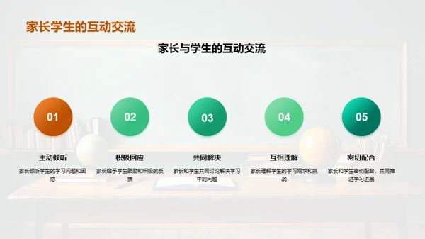 数学学习之路