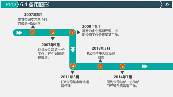 微信朋友圈公众号营销策划方案通用PPT模板