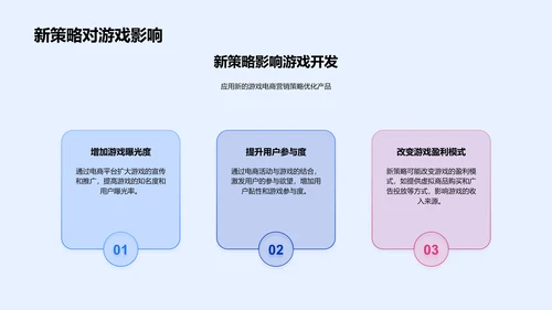 游戏电商新策略报告PPT模板