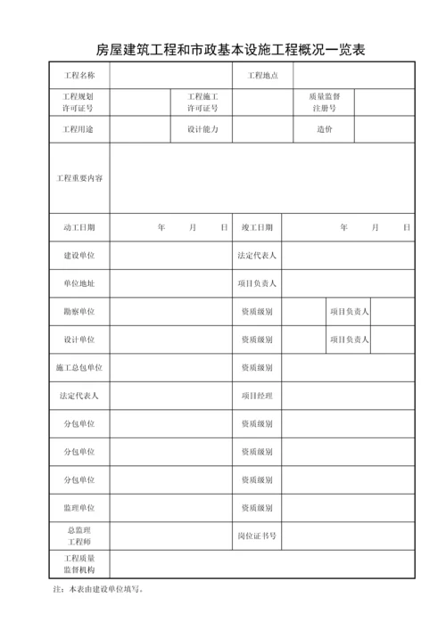 安徽省关键工程竣工统一验收全面报告官方版资料.docx