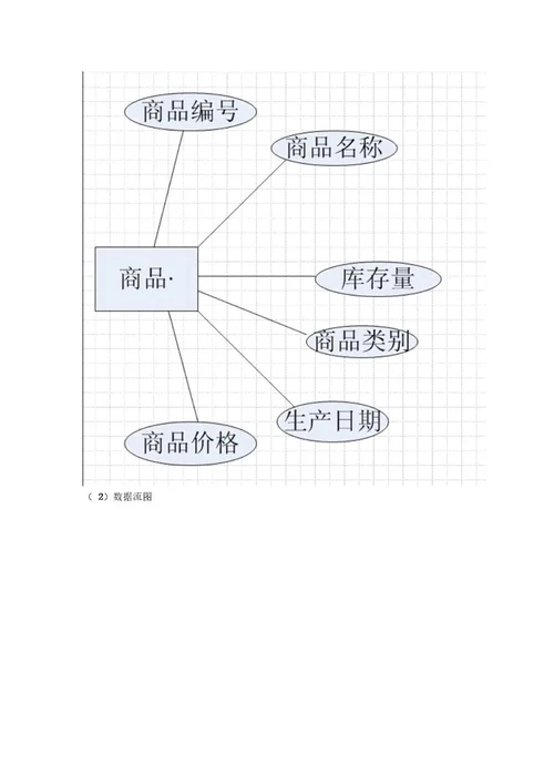 超市管理系统需求分析报告