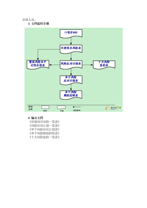 2021年IT优质项目实施风险