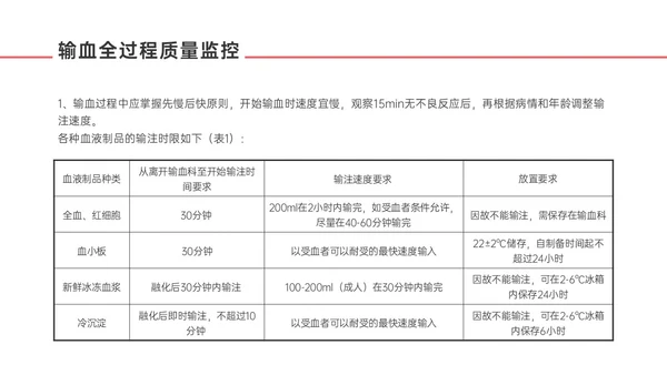 红色微立体输血不良反应标准和应对培训PPT课件护理不良事件