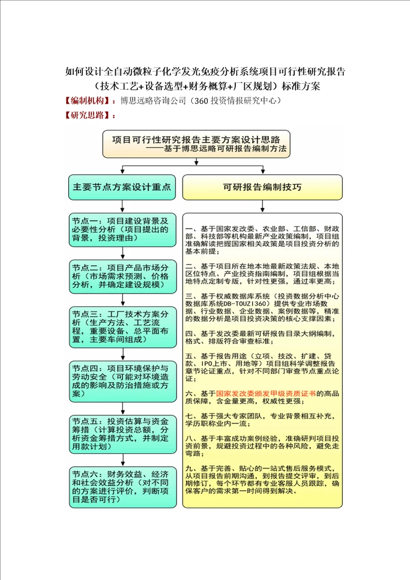 全自动微粒子化学发光免疫分析系统项目可行性研究报告技术工艺设备选型财务概算厂区规划投资方案