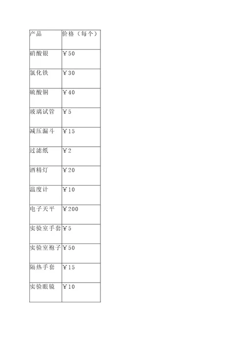 学校化学实验销售方案
