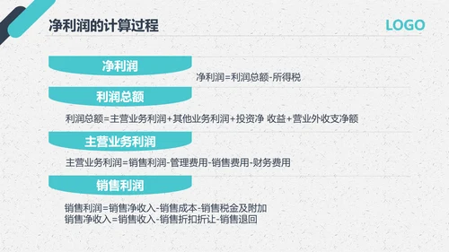 公司员工财务会计知识培训汇报PPT模板