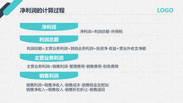 公司员工财务会计知识培训汇报PPT模板