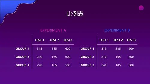 医疗科技产品发布会ppt模板