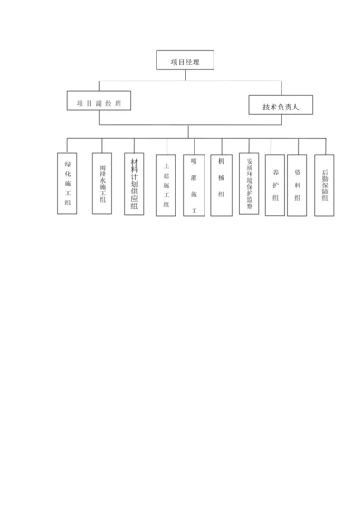 项目管理机构框图.docx