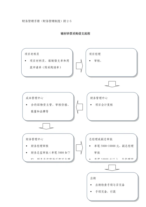 优质建筑综合施工财务标准流程.docx