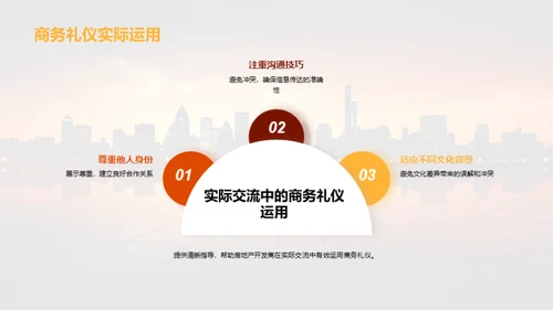 房产业商务礼仪精讲