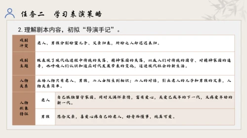 【教学评一体化】第五单元 走进戏剧天地 品味百态人生 -【大单元教学课件】统编版语文九年级下册