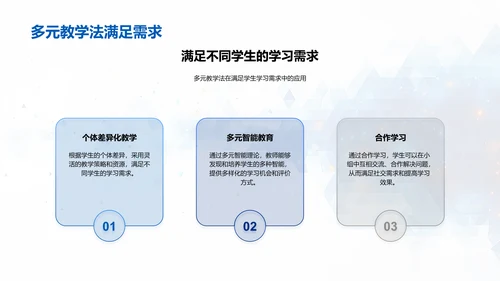 课堂多元教学法实践PPT模板