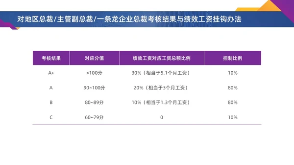 彩色水彩简约商务激励方案企业培训PPT课件