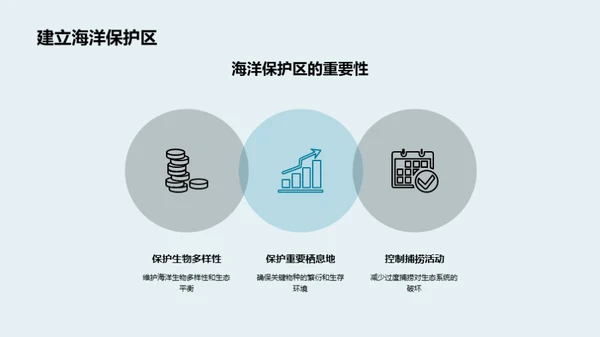 海洋守护者的使命