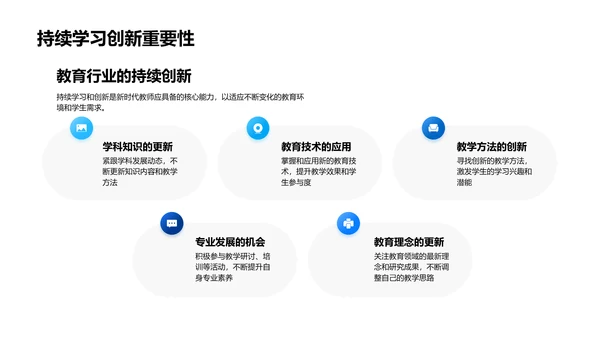 现代教学技能培训PPT模板