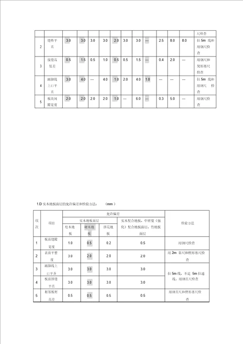 [汇总]装饰工程质量验收标准(包括细部尺寸允许偏差)