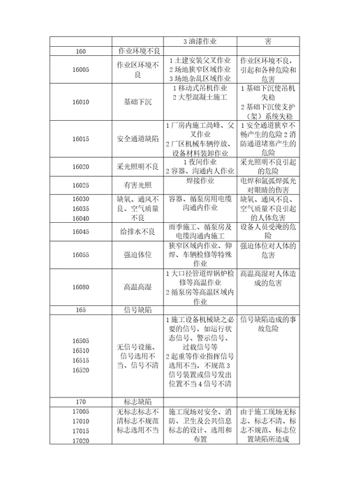 火电施工常见职业健康安全风险