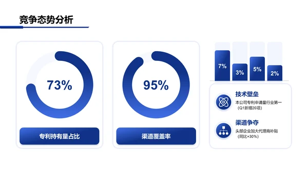 蓝色商务风季度财务与市场表现分析PPT模板