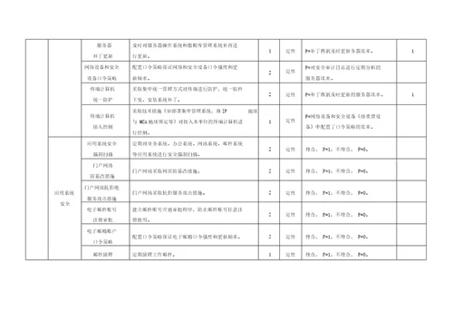 网络安全检查表格