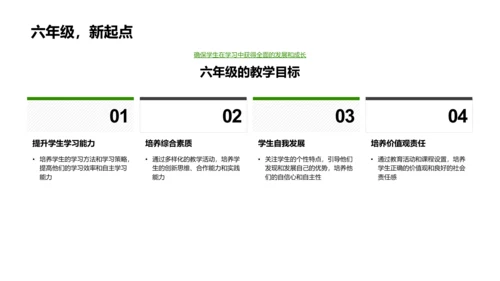 教学报告家长会PPT模板