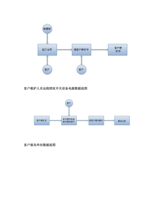 IDC业务管理及系统数据管理知识设计基础报告.docx