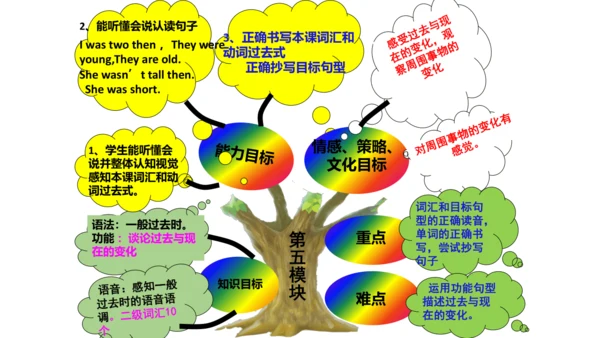 新标准英语第四册教材知识点梳理