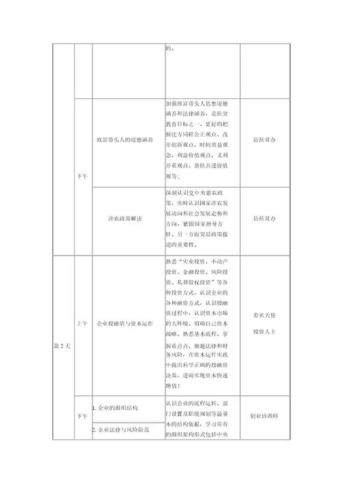 致富带头人培训方案