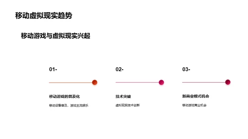 游戏市场未来探索