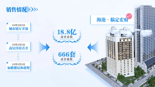房地产建筑行业年终总结通用PPT模板