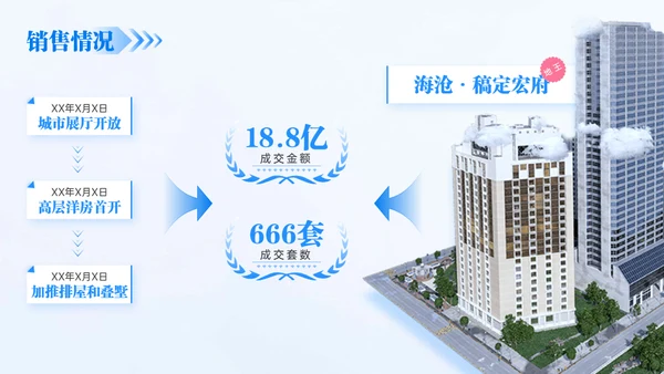 房地产建筑行业年终总结通用PPT模板