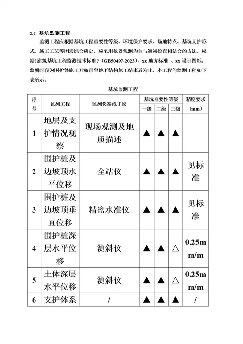 特选某深基坑监测方案