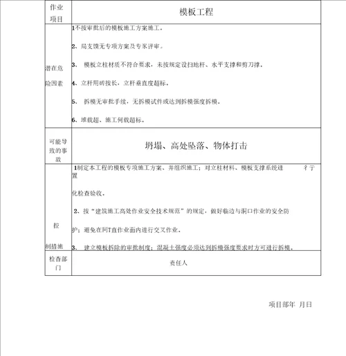 重大危险源公示牌示例