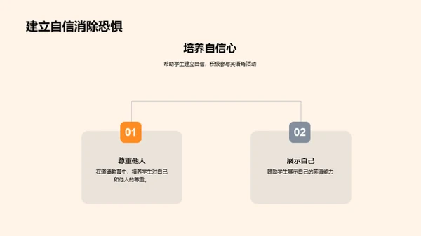 英语角的实战指南