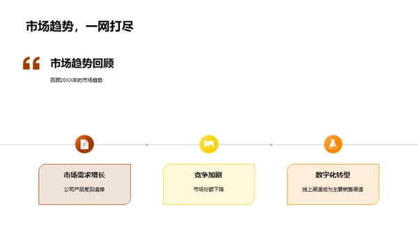 市场策略年度总结