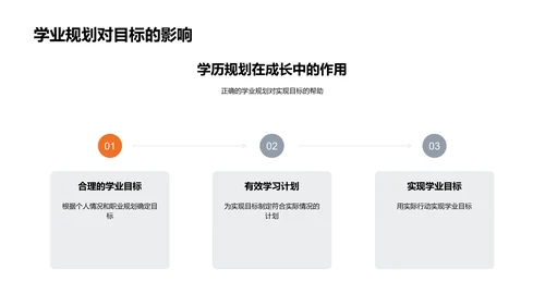 规划学业选途径PPT模板