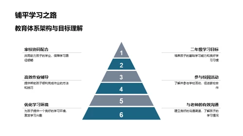 二年级学习全攻略