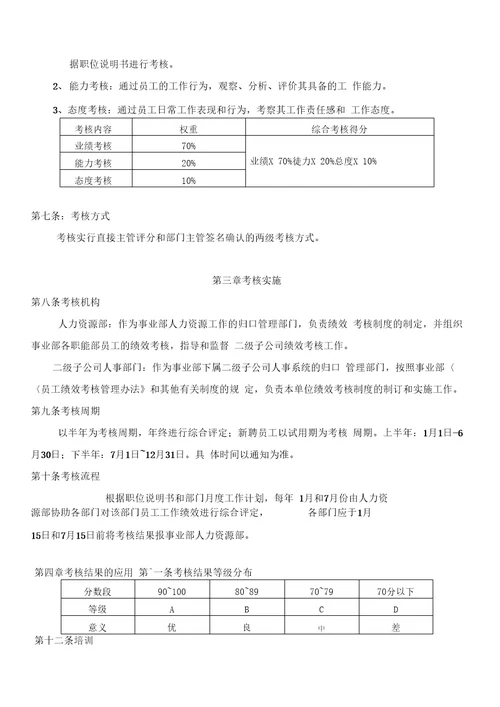 美的员工绩效考核管理办法