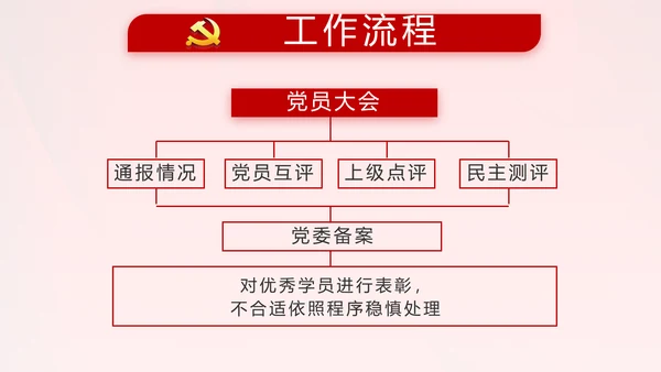 红色党支部终工作总结PPT