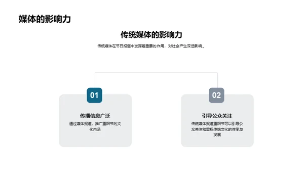 重阳节的传媒传承