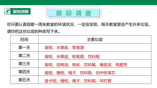 【人教版】《综合学习与实践》第12册  第2课 教室环境跟踪  课件