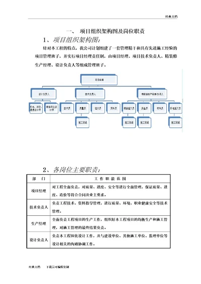 项目组织架构图及岗位职责