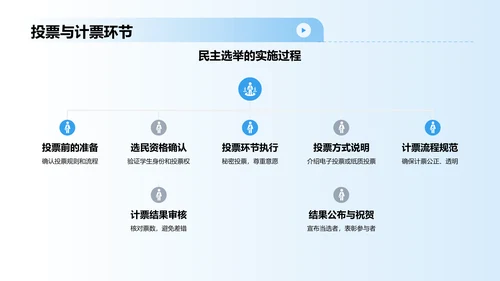 粉色手绘风学生会竞选PPT模板
