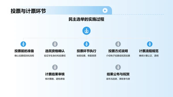 粉色手绘风学生会竞选PPT模板