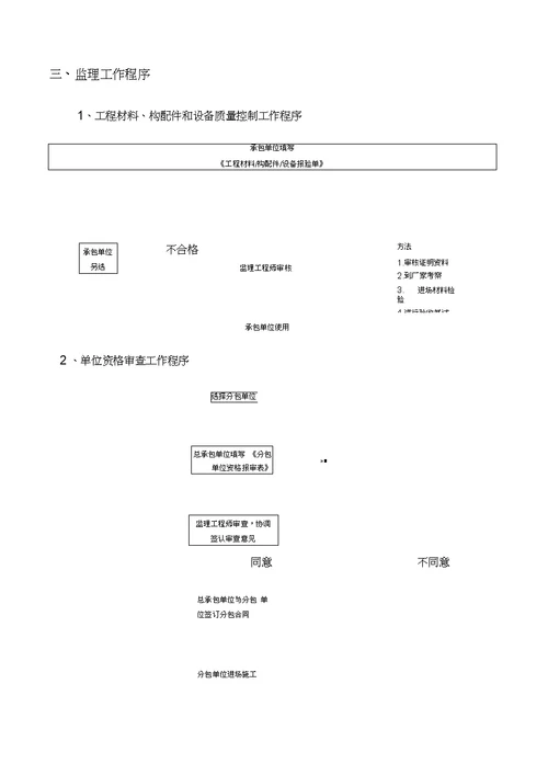 工程抗浮锚杆监理实施监理细则.