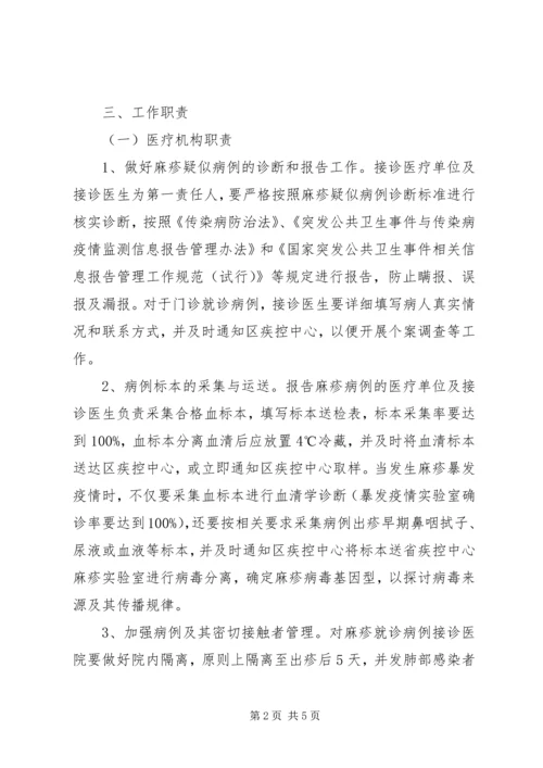 麻疹防控工作方案.docx