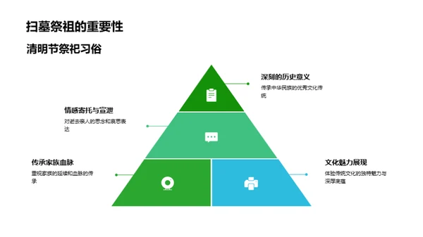 清明绿色祭祖新风尚