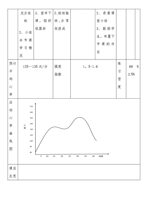 小学二年级篮球原地运球教学设计